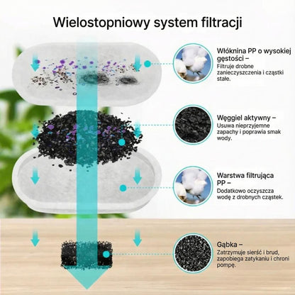 Zapobiegaj Chorobom Nerek i Odwodnieniu Z PurrHydrate™